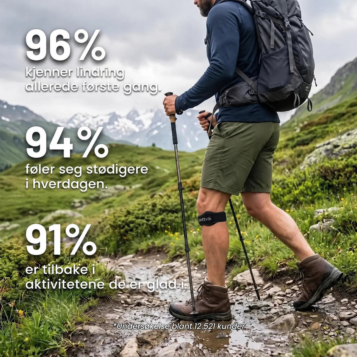 96 % kjenner lindring allerede første gang